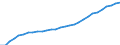 Unit of measure: Number / International Standard Classification of Occupations 2008 (ISCO-08): Medical doctors / Geopolitical entity (reporting): Sachsen