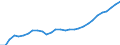 Unit of measure: Number / International Standard Classification of Occupations 2008 (ISCO-08): Medical doctors / Geopolitical entity (reporting): Sachsen-Anhalt