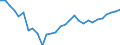 Unit of measure: Number / International Standard Classification of Occupations 2008 (ISCO-08): Medical doctors / Geopolitical entity (reporting): Eesti
