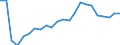 Unit of measure: Number / International Standard Classification of Occupations 2008 (ISCO-08): Medical doctors / Geopolitical entity (reporting): Dytiki Makedonia (NUTS 2010)