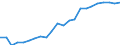 Unit of measure: Number / International Standard Classification of Occupations 2008 (ISCO-08): Medical doctors / Geopolitical entity (reporting): Thessalia (NUTS 2010)