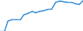 Unit of measure: Number / International Standard Classification of Occupations 2008 (ISCO-08): Medical doctors / Geopolitical entity (reporting): Ionia Nisia (NUTS 2010)