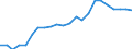 Unit of measure: Number / International Standard Classification of Occupations 2008 (ISCO-08): Medical doctors / Geopolitical entity (reporting): Sterea Ellada (NUTS 2010)