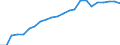 Unit of measure: Number / International Standard Classification of Occupations 2008 (ISCO-08): Medical doctors / Geopolitical entity (reporting): Peloponnisos (NUTS 2010)