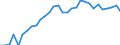 Unit of measure: Number / International Standard Classification of Occupations 2008 (ISCO-08): Medical doctors / Geopolitical entity (reporting): Voreio Aigaio