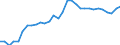 Unit of measure: Number / International Standard Classification of Occupations 2008 (ISCO-08): Medical doctors / Geopolitical entity (reporting): Sterea Elláda