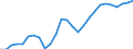 Unit of measure: Number / International Standard Classification of Occupations 2008 (ISCO-08): Medical doctors / Geopolitical entity (reporting): Galicia