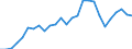 Unit of measure: Number / International Standard Classification of Occupations 2008 (ISCO-08): Medical doctors / Geopolitical entity (reporting): Principado de Asturias