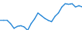 Unit of measure: Number / International Standard Classification of Occupations 2008 (ISCO-08): Medical doctors / Geopolitical entity (reporting): Cantabria