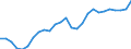 Unit of measure: Number / International Standard Classification of Occupations 2008 (ISCO-08): Medical doctors / Geopolitical entity (reporting): País Vasco