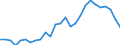 Unit of measure: Number / International Standard Classification of Occupations 2008 (ISCO-08): Medical doctors / Geopolitical entity (reporting): La Rioja
