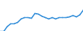 Unit of measure: Number / International Standard Classification of Occupations 2008 (ISCO-08): Medical doctors / Geopolitical entity (reporting): Illes Balears