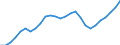 Unit of measure: Number / International Standard Classification of Occupations 2008 (ISCO-08): Medical doctors / Geopolitical entity (reporting): Andalucía