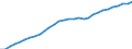 Unit of measure: Number / International Standard Classification of Occupations 2008 (ISCO-08): Medical doctors / Geopolitical entity (reporting): France