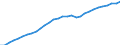 Unit of measure: Number / International Standard Classification of Occupations 2008 (ISCO-08): Medical doctors / Geopolitical entity (reporting): Metropolitan France