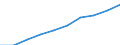 Number / Medical doctors / Prov. Vlaams-Brabant