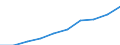 Number / Medical doctors / Prov. West-Vlaanderen