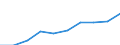 Number / Medical doctors / Prov. Luxembourg (BE)