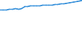 Anzahl / Ärzte / Tschechien