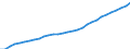 Number / Medical doctors / Germany (until 1990 former territory of the FRG)