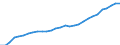 Anzahl / Ärzte / Mecklenburg-Vorpommern