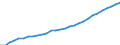 Anzahl / Ärzte / Niedersachsen