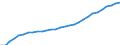 Anzahl / Ärzte / Sachsen