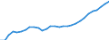 Anzahl / Ärzte / Sachsen-Anhalt