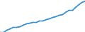 Anzahl / Ärzte / Schleswig-Holstein