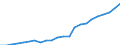 Unit of measure: Number / Medical speciality: Generalist medical practitioners / Geopolitical entity (reporting): Netherlands