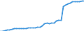 Unit of measure: Number / Medical speciality: Generalist medical practitioners / Geopolitical entity (reporting): Switzerland