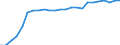 Unit of measure: Number / Medical speciality: General practitioners / Geopolitical entity (reporting): Estonia