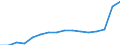 Unit of measure: Number / Medical speciality: General practitioners / Geopolitical entity (reporting): Spain