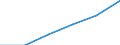 Unit of measure: Number / Medical speciality: General practitioners / Geopolitical entity (reporting): Cyprus