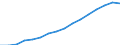 Unit of measure: Number / Medical speciality: General practitioners / Geopolitical entity (reporting): Slovenia