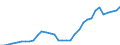 Unit of measure: Number / Medical speciality: Other generalist medical practitioners / Geopolitical entity (reporting): Germany