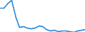 Unit of measure: Number / Medical speciality: Other generalist medical practitioners / Geopolitical entity (reporting): Estonia