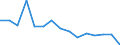 Unit of measure: Number / Medical speciality: Other generalist medical practitioners / Geopolitical entity (reporting): Greece