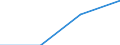 Unit of measure: Number / Medical speciality: Other generalist medical practitioners / Geopolitical entity (reporting): Hungary
