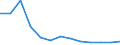 Unit of measure: Number / Medical speciality: Other generalist medical practitioners / Geopolitical entity (reporting): Romania