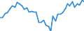 Number / Generalist medical practitioners / North Macedonia