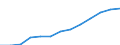 Anzahl / Hausärzte / Luxemburg