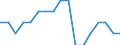 Anzahl / Hausärzte / Liechtenstein