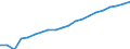 Anzahl / Hausärzte / Norwegen