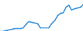 Number / Other generalist medical practitioners / Germany (until 1990 former territory of the FRG)