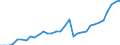 Number / Other generalist medical practitioners / Lithuania