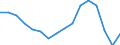 Number / Other generalist medical practitioners / Slovenia