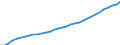 Number / Specialist medical practitioners / Germany (until 1990 former territory of the FRG)