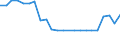 Einrichtung des Gesundheitswesens: Gesamtheit der Tagespflegeplätze / Maßeinheit: Anzahl / Geopolitische Meldeeinheit: Nordmazedonien