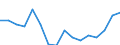 Health facility: Day care places altogether / Unit of measure: Per hundred thousand inhabitants / Geopolitical entity (reporting): Poland